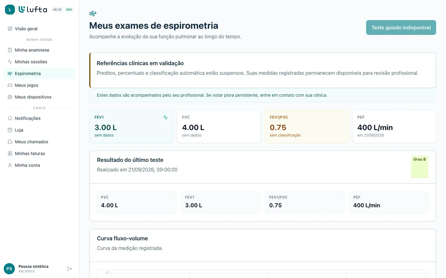 Meus exames de espirometria